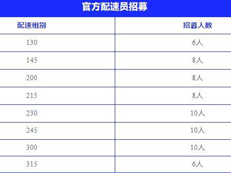 2025無(wú)錫太湖女子馬拉松官方配速員報(bào)名時(shí)間+條件+入口