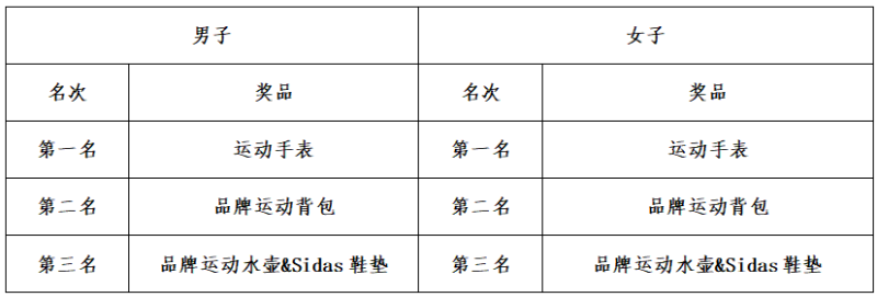 2025 STRUN 歡樂迎新跑(賽事規(guī)程)（6）