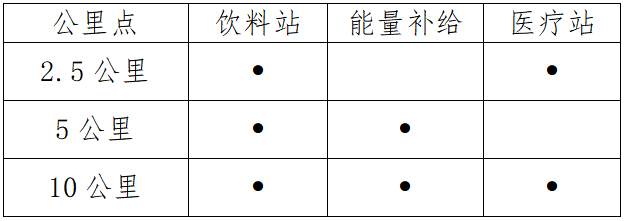 2025 STRUN 歡樂迎新跑(賽事規(guī)程)（5）