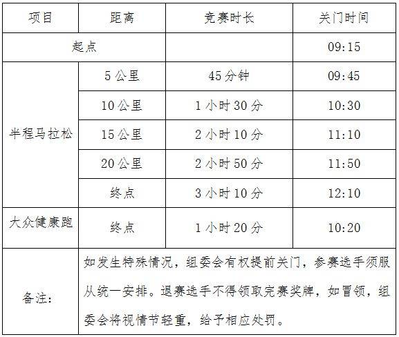 2024重慶半程馬拉松關(guān)門(mén)時(shí)間