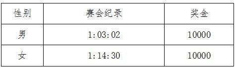 2024重慶半程馬拉松競賽規(guī)程（6）