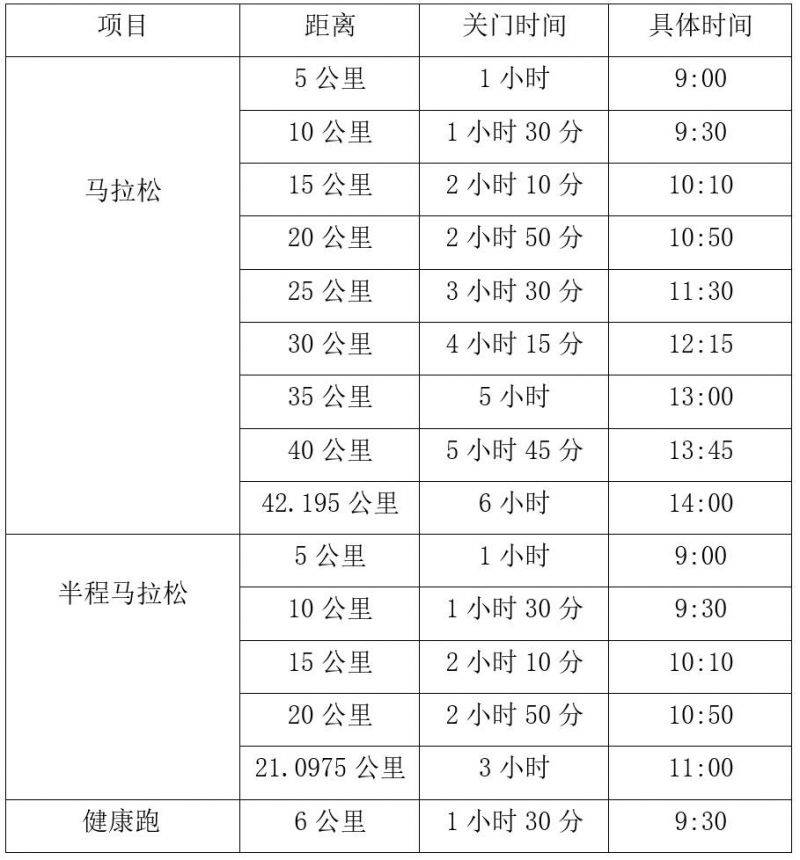 2025重慶銅梁馬拉松時間+地點+路線+參賽攻略（2）