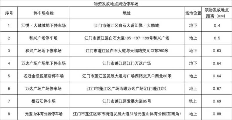2024江門馬拉松物資領(lǐng)取攻略（時間+地點(diǎn)+接駁車）（8）