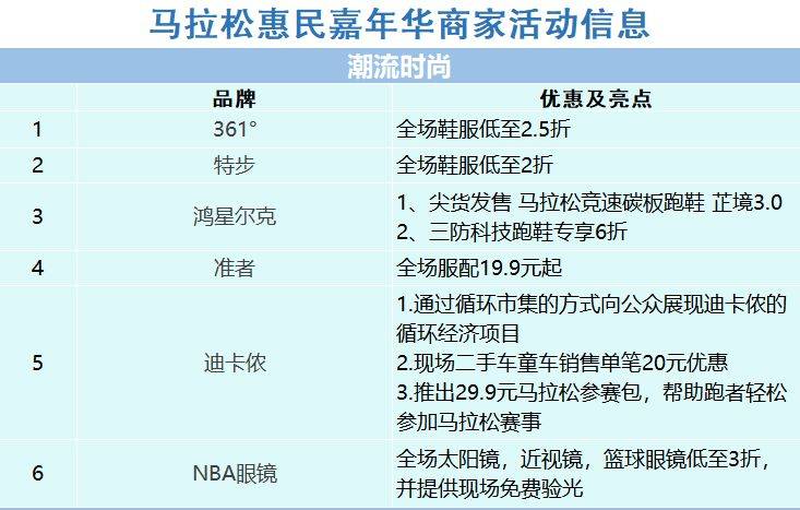 廈門馬拉松惠民嘉年華活動攻略（時間+地點+亮點）