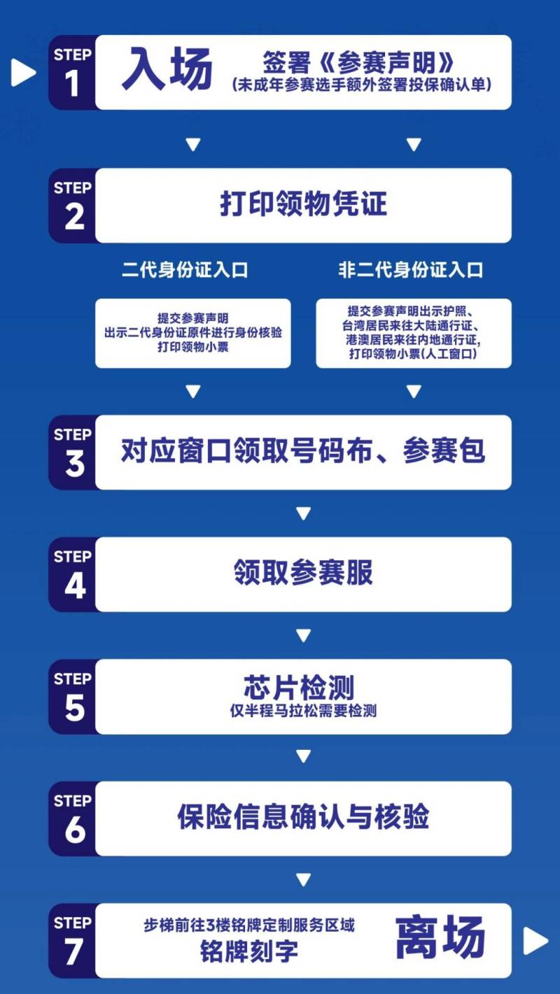 2024烏魯木齊半程馬拉松領(lǐng)物指南（3）