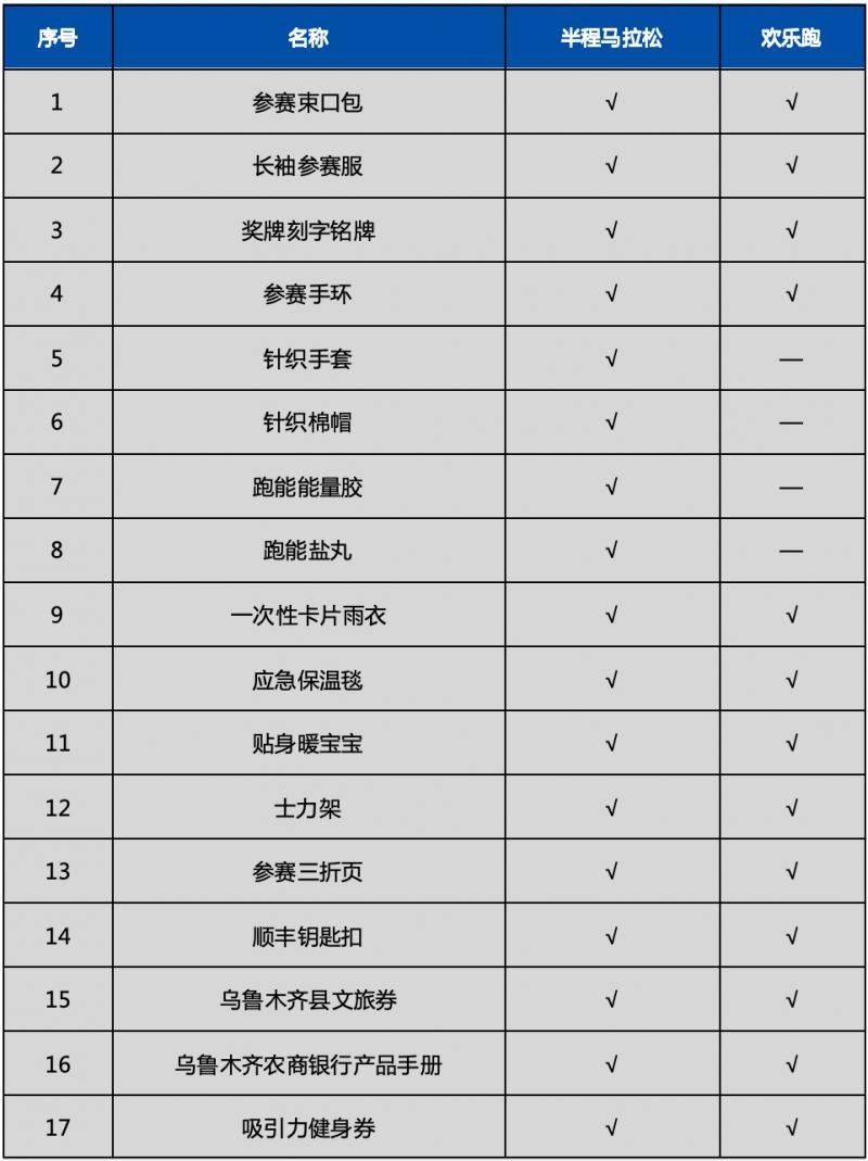 2024烏魯木齊半程馬拉松領(lǐng)物指南