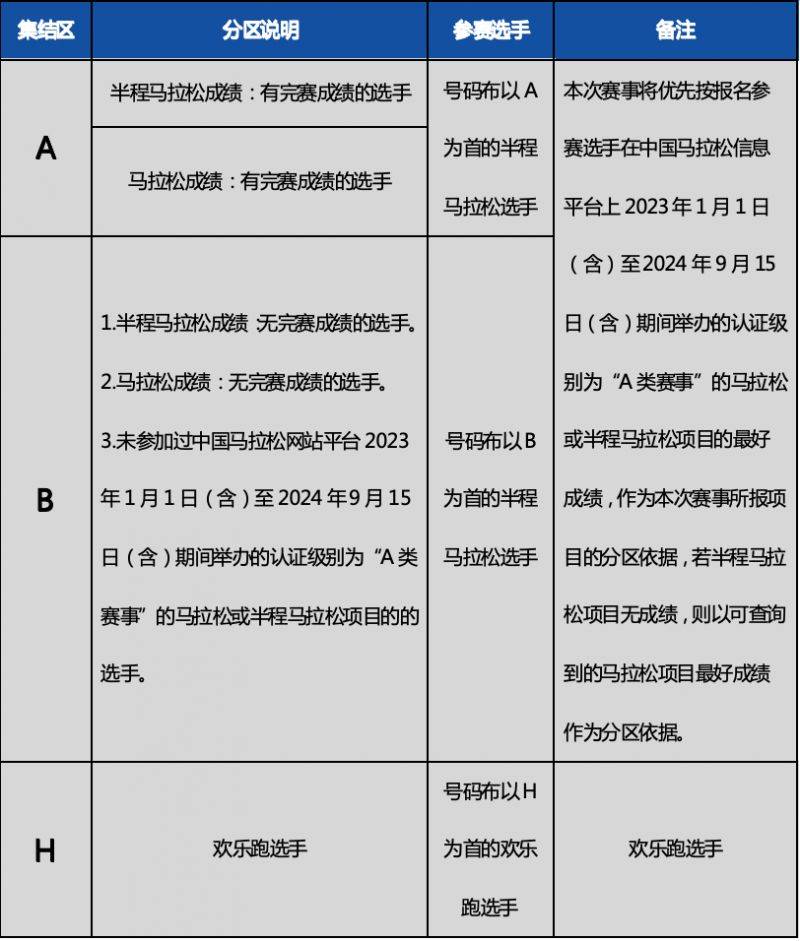 2024烏魯木齊半程馬拉松領(lǐng)物指南（2）