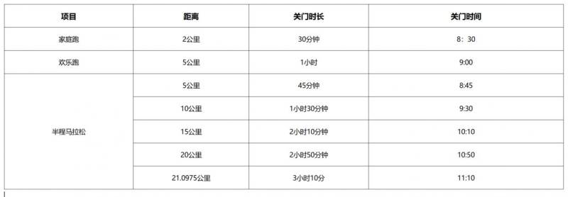 2024蒼南半程馬拉松關(guān)門時間和距離
