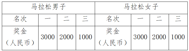 海爾·2025青島馬拉松競賽規(guī)程（5）