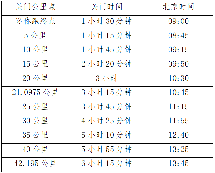 海爾·2025青島馬拉松競賽規(guī)程