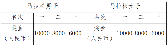 海爾·2025青島馬拉松競賽規(guī)程（4）