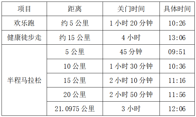 2024年寧遠(yuǎn)九嶷山半程馬拉松賽(賽事規(guī)程)