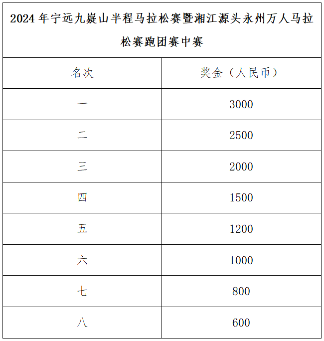2024年寧遠(yuǎn)九嶷山半程馬拉松賽(賽事規(guī)程)（4）