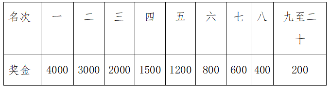 2024年寧遠(yuǎn)九嶷山半程馬拉松賽(賽事規(guī)程)（3）