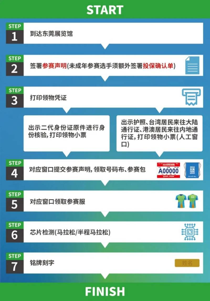 2024東莞馬拉松領(lǐng)物指南（時(shí)間+地點(diǎn)+流程）（2）