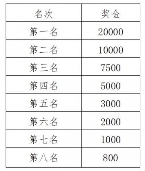 2024福州馬拉松成績和證書下載入口（5）