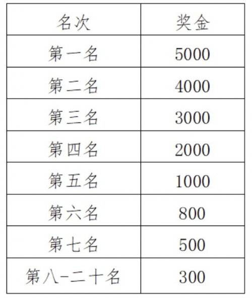 2024福州馬拉松成績和證書下載入口（6）