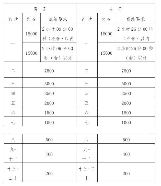 2024福州馬拉松成績和證書下載入口（4）