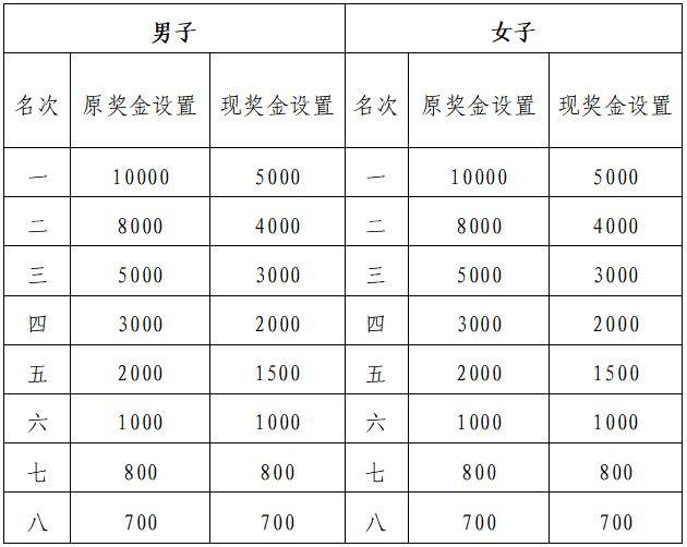 2024廈門環(huán)東半馬競(jìng)賽補(bǔ)充通知（存衣+安檢+檢錄+發(fā)令）（3）