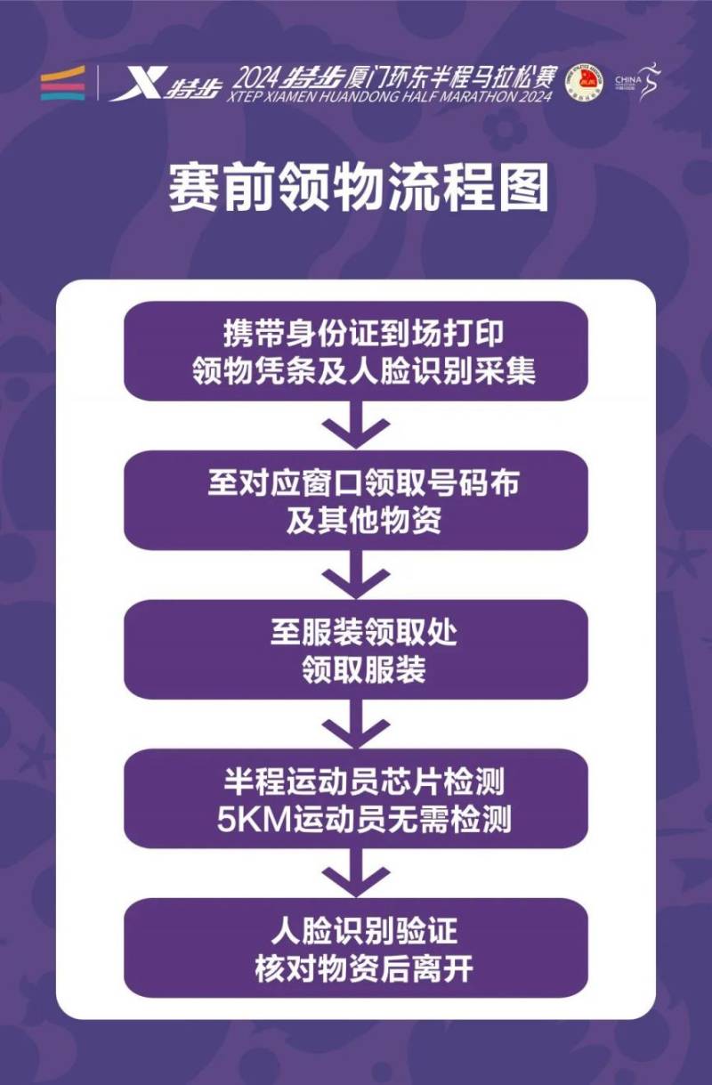 2024廈門環(huán)東半程馬拉松賽領(lǐng)物須知（時間＋地點＋要求＋流程）（2）