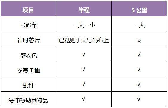 2024廈門環(huán)東半程馬拉松賽領(lǐng)物須知（時間＋地點＋要求＋流程）（3）