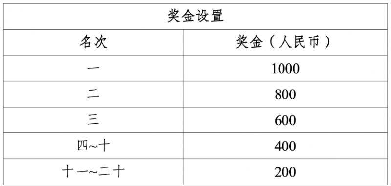 2025重慶女子半程馬拉松獎金多少錢？（2）