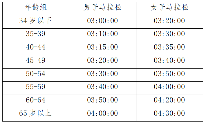 2025青島馬拉松報(bào)名指南（時(shí)間+入口+須知）（3）