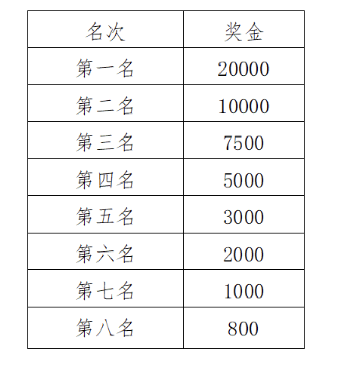 2024福州馬拉松比賽獎(jiǎng)金多少錢(qián)（2）