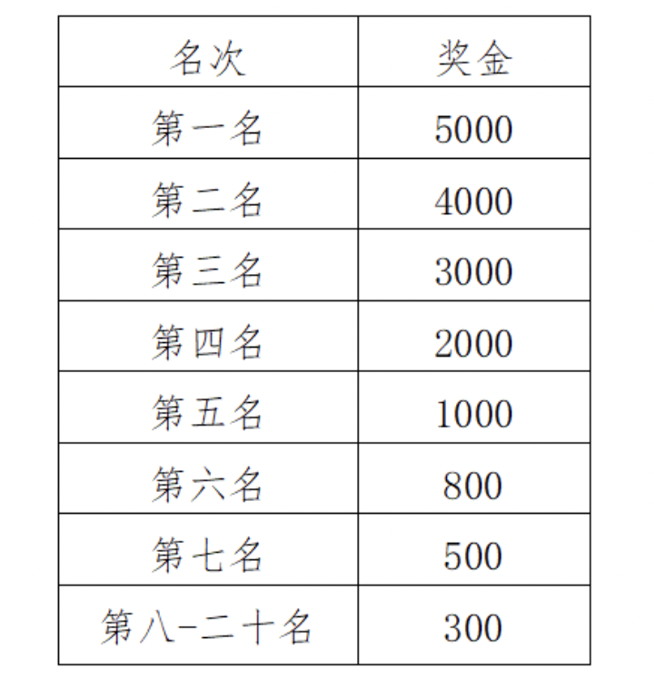 2024福州馬拉松比賽獎(jiǎng)金多少錢(qián)（3）