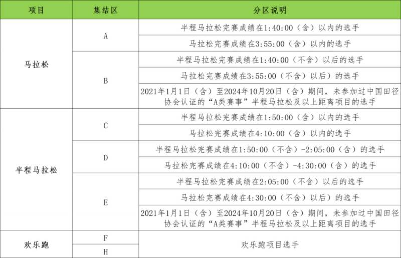 2024東莞馬拉松分區(qū)辦法