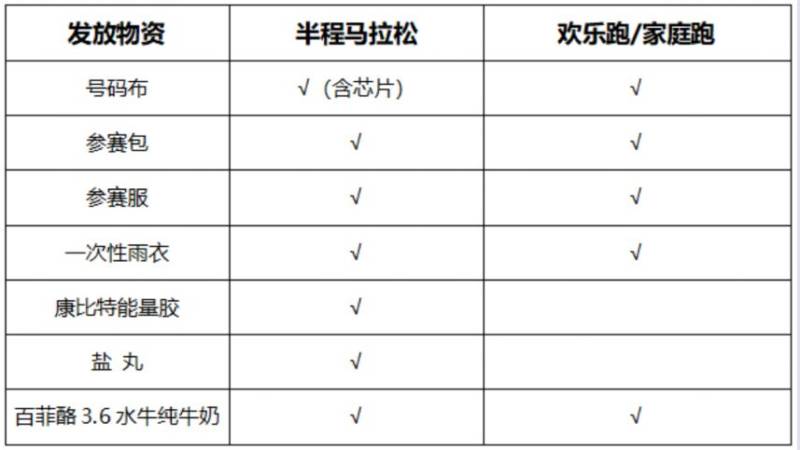 2024溫州蒼南半程馬拉松領(lǐng)物指南(時間+地點+物資)（2）