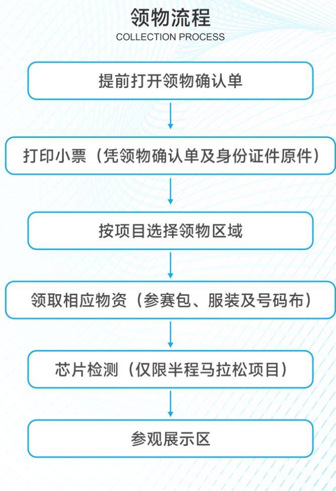 2024溫州蒼南半程馬拉松領(lǐng)物條件+領(lǐng)取流程