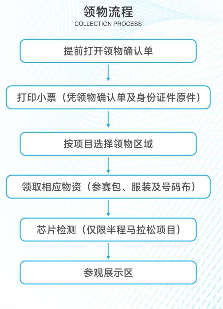 2024溫州蒼南半程馬拉松參賽裝備有什么（2）