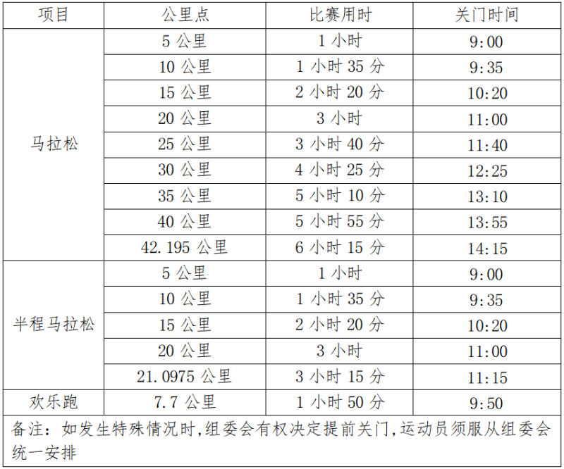 2025寧海馬拉松(賽事規(guī)程)