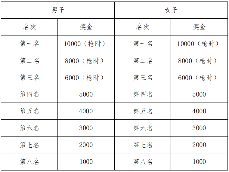 2025寧海馬拉松(賽事規(guī)程)（3）