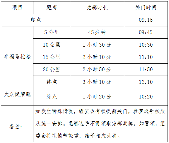 2024重慶半程馬拉松時(shí)間+地點(diǎn)+比賽路線+參賽攻略（3）