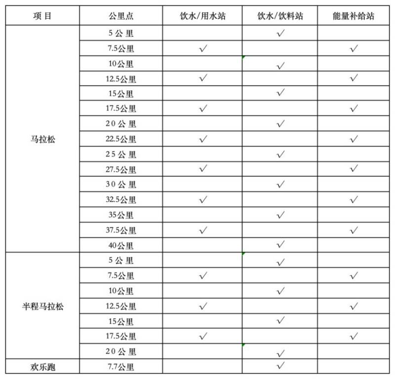 2025年寧海馬拉松競(jìng)賽規(guī)程（2）