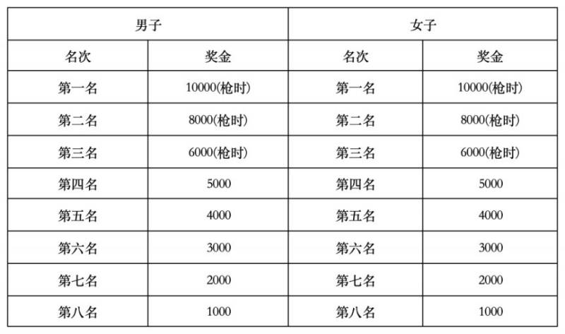 2025年寧海馬拉松競(jìng)賽規(guī)程（3）