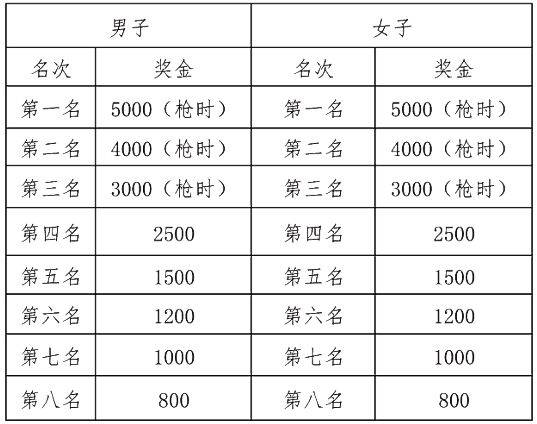 2025年寧海馬拉松競(jìng)賽規(guī)程（4）