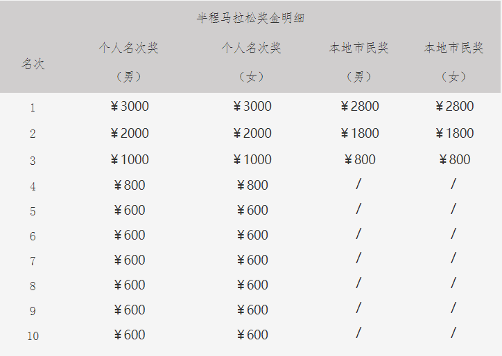 2025“中國長壽之鄉(xiāng)·泉港”半程馬拉松(賽事規(guī)程)（4）