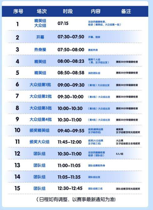 2025深圳平安金融中心垂直馬拉松活動(dòng)流程