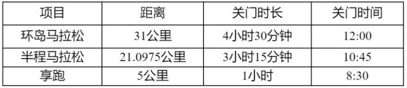 2025長(zhǎng)島環(huán)島馬拉松（2）