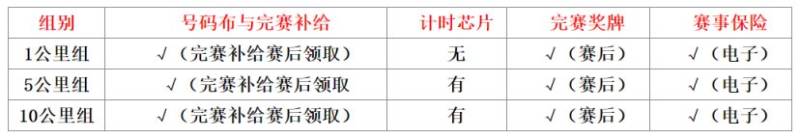 2025長春迎新歡樂跑參賽號查詢+參賽包申領(lǐng)（3）