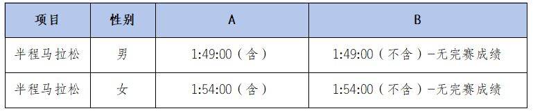 2025溫州瑞安半程馬拉松分區(qū)規(guī)則（3）
