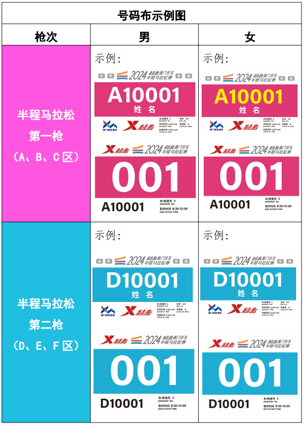 2024廈門(mén)環(huán)東半程馬拉松參賽指南（2）