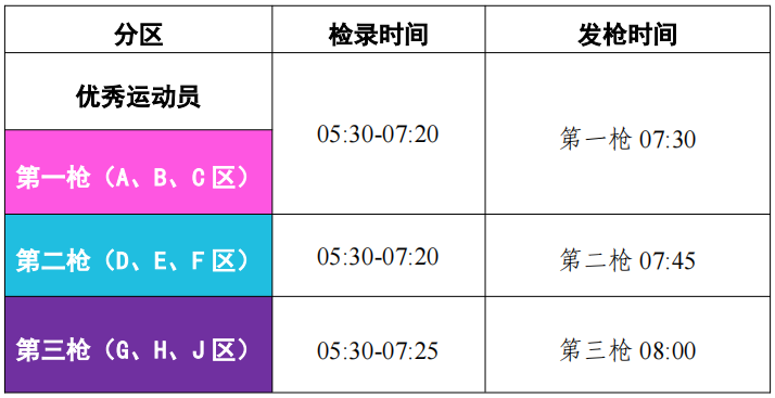 2024廈門(mén)環(huán)東半程馬拉松參賽指南（4）