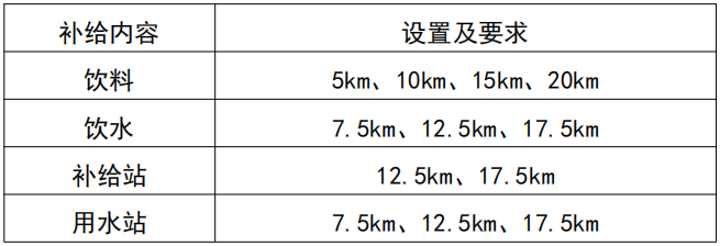 2024廈門(mén)環(huán)東半程馬拉松參賽指南（5）