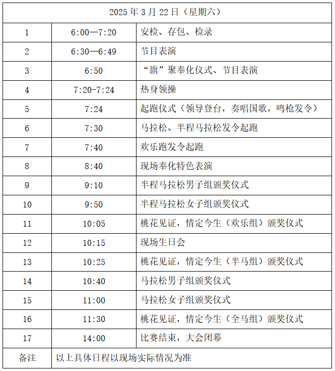 2025奉化馬拉松(賽事規(guī)程)（3）