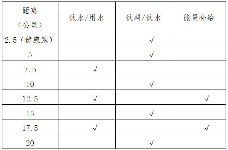 2025武漢空港國(guó)際商務(wù)新城半程馬拉松(賽事規(guī)程)（3）