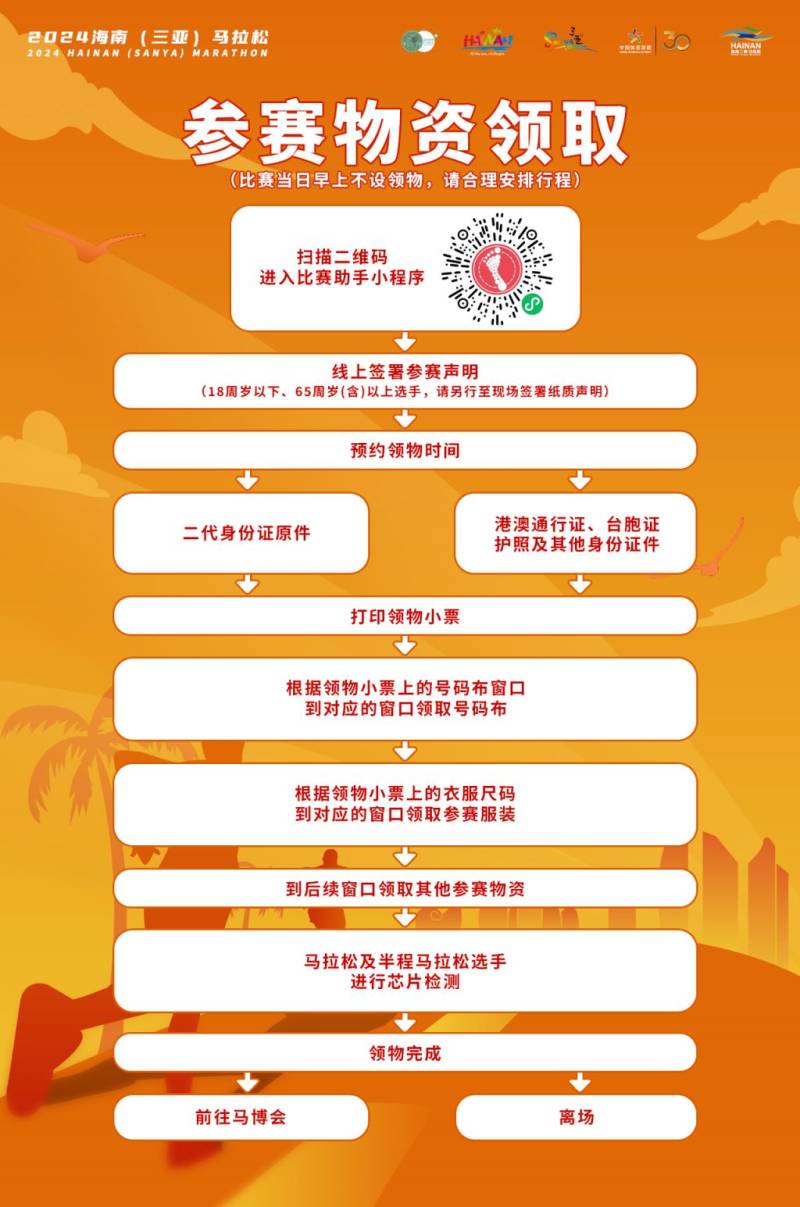 2024海南三亞馬拉松領(lǐng)物安排一覽（時(shí)間+地點(diǎn)+交通）（4）